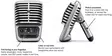 Shure Motiv MV51-DIG USB-mikrofoni - USB- ja mobiili-mikrofonit - MV51 - 5