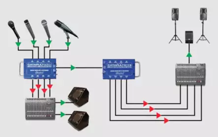 Radial Engineering Catapult TX4M muuntajaeroteltu - DI-boksit - TX4M - 2