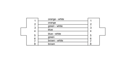 Cordial CSE HH-SD CAT7A PUR S/FTP 50m RJ45-kaapelikela - Verkkokaapelit - CSE50HH-SD7APUR - 2